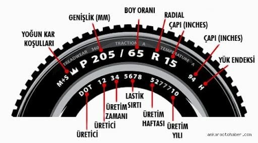Lastik Ebatları Nasıl Okunur ?
